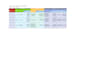 write cybersecurity documentation and policies